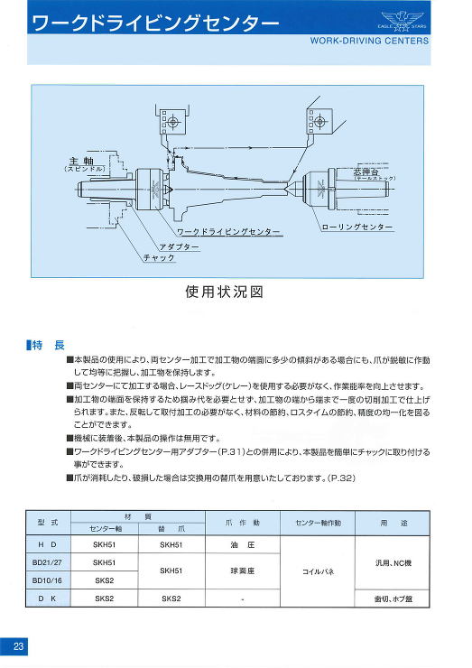 二村機器　EAGLE STARS ローリングセンター　コレットチャック付　受注製作品
