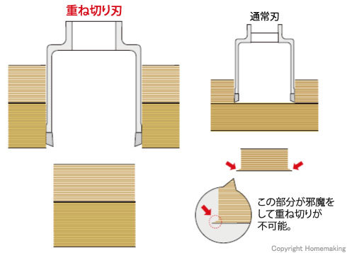 複合材の重ね切りに