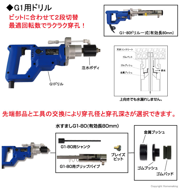 水循環式ドリル　水すましG1用ドリル　ブレイズビット(塗膜剥離用)