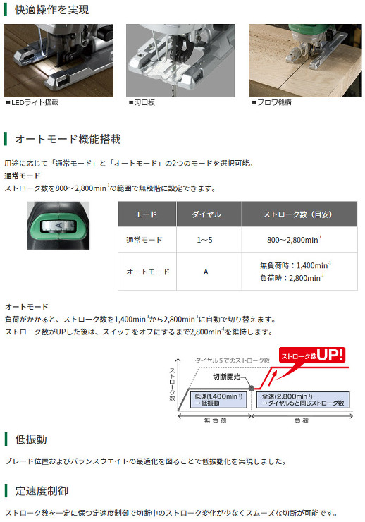 電子ジグソー　CJ160V　特長