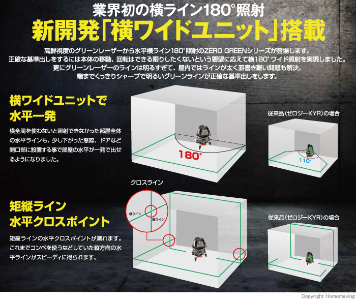 ワイド180°照射