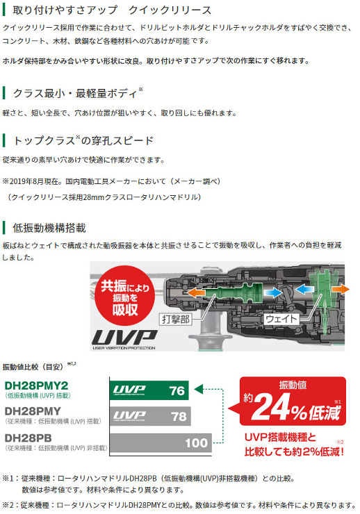 取り付けやすさアップ?クイックリリース