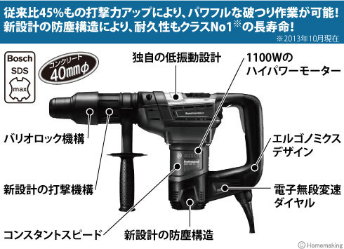 従来比45\\%もの打撃力アップにより、パワフルな破つり作業が可能！
