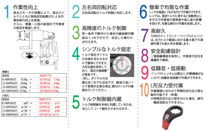 ナットランナー(シンプルトルコン)