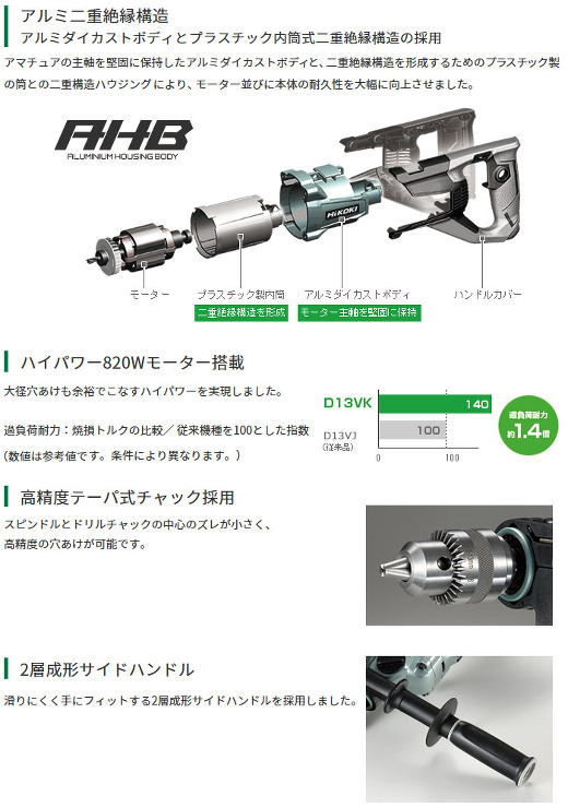 アルミ二重絶縁構造