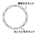 SSSビット
