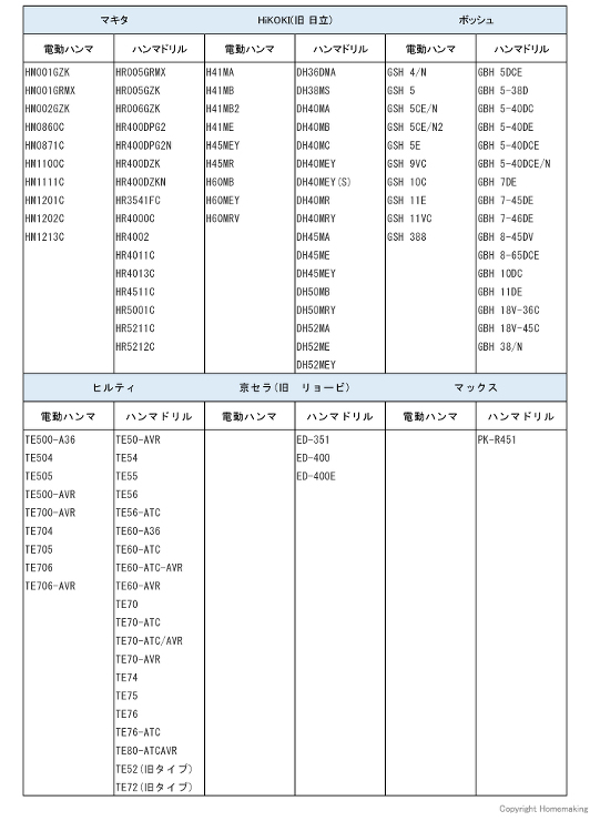 SDS-max軸　適合機種例