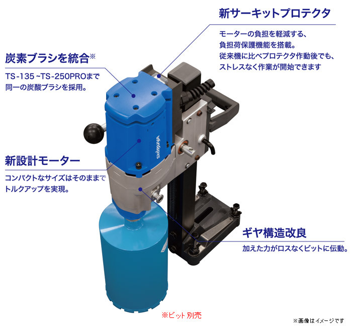 使いやすいコンパクトボディを維持したままパワーアップの実現