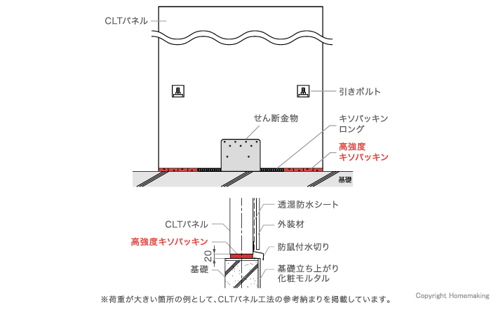 CLTパネル工法の参考納まり図