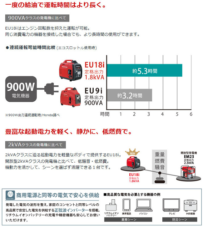 一度の給油で運転時間はより長く　軽く、静かに、低燃費