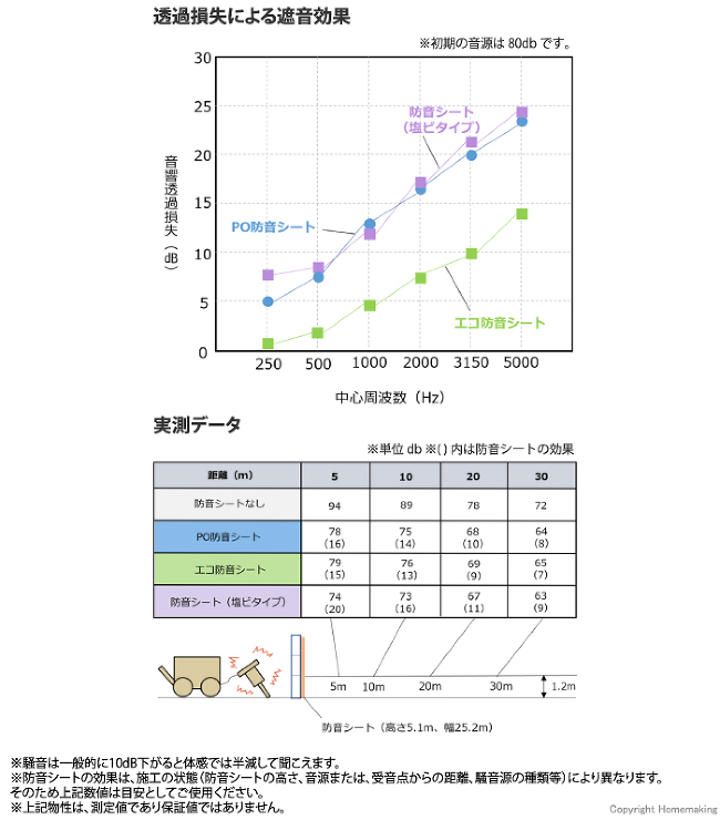 防音シート比較