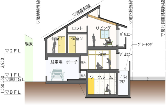 作品集---「ビルトインガレージ＋地下ワ...