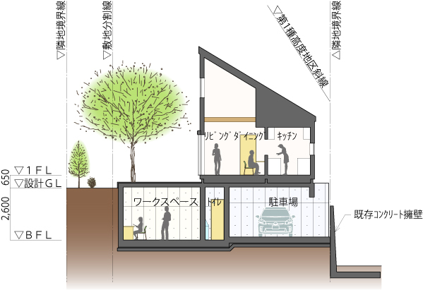 作品集---「３ｍの敷地段差を利用した、...