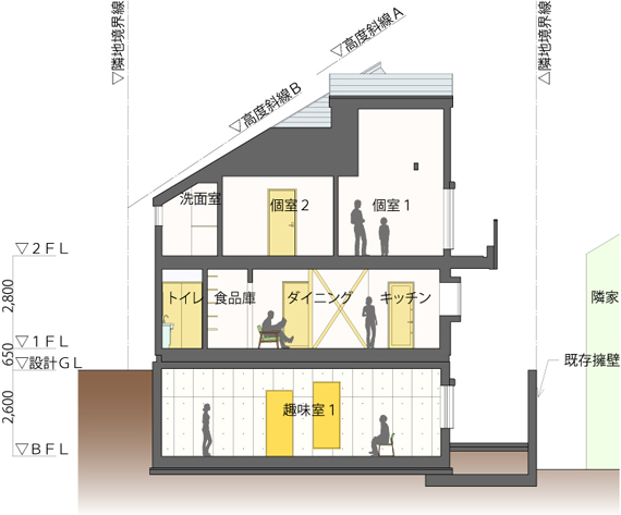 作品集---「地下スポーツジム＋地下ＡＶ...