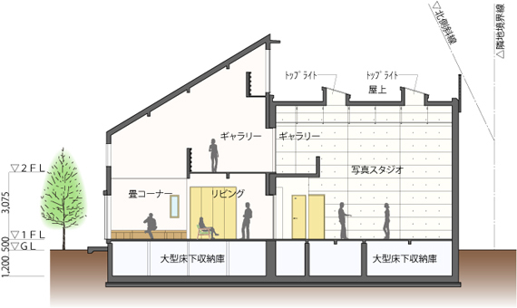 断面図