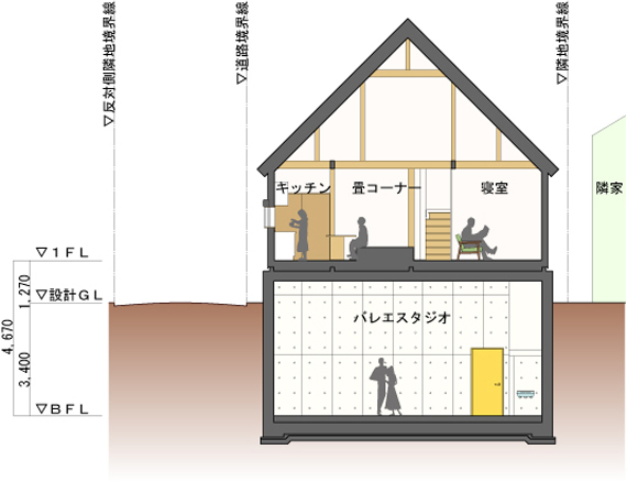 72畳バレエスタジオ