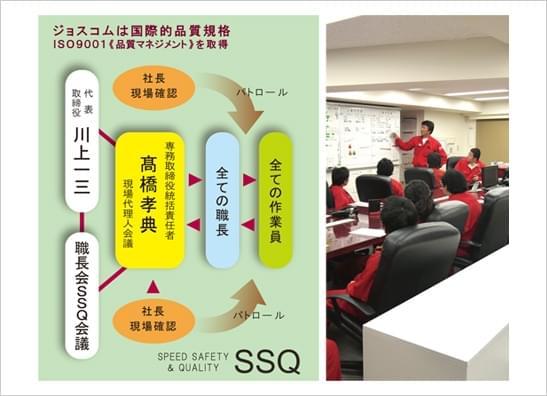 SSQ会議