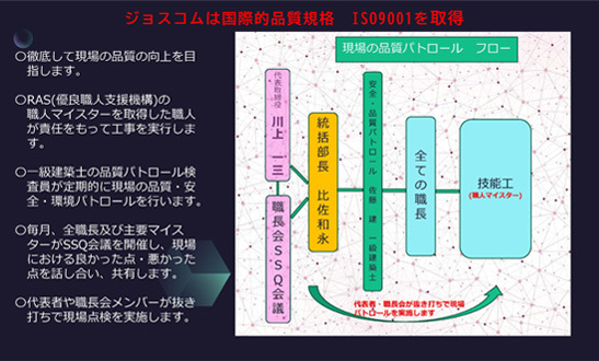 SSQ会議