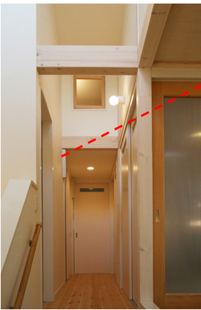 借景を満喫する家