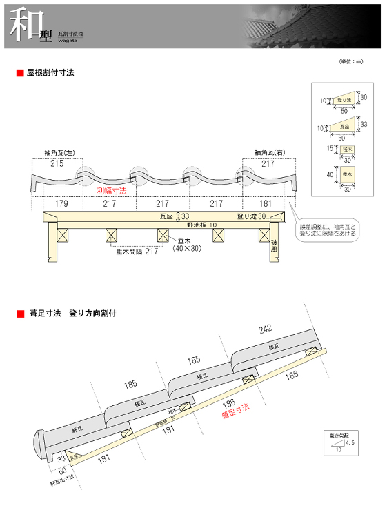 割付寸法