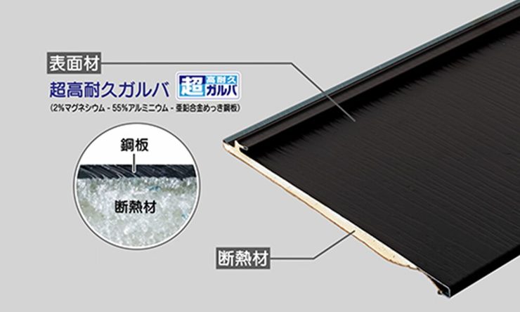 屋根材商品紹介?スーパーガルテクト?