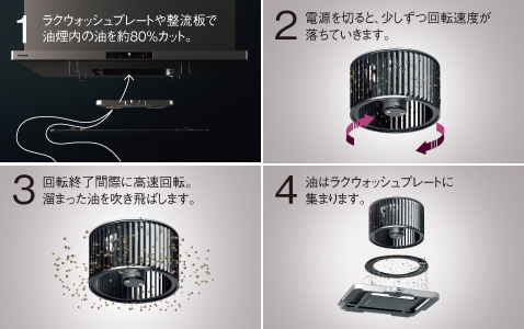 Panasonicお掃除らくらく！ほっとくリーンフード