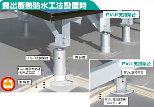 太陽光パネル設置工法｜防水｜製品・開発｜...