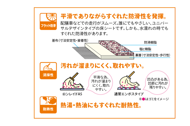 フラット防滑・清掃性について