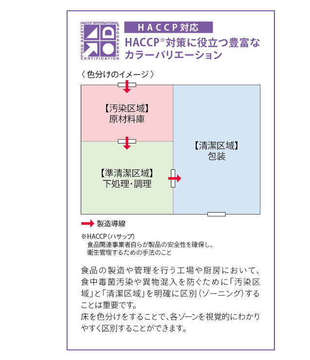 HACCP(ハサップ)について