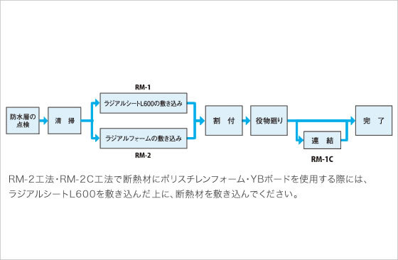 保護材(オプション)｜防水｜製品・開発｜...