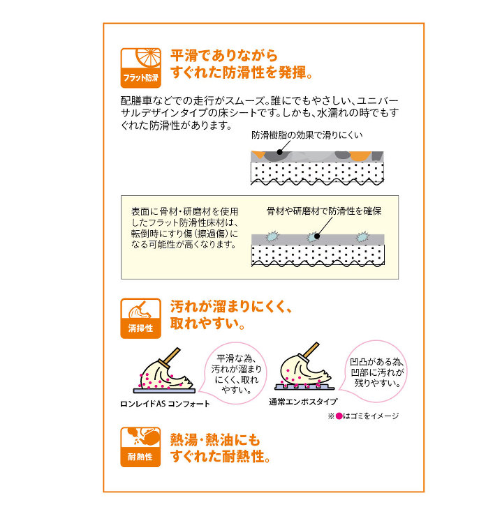 フラット防滑・清掃性について