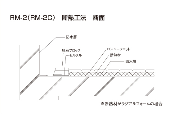 保護材(オプション)｜防水｜製品・開発｜...