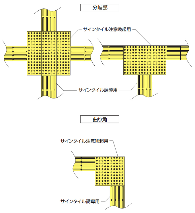 敷設方法