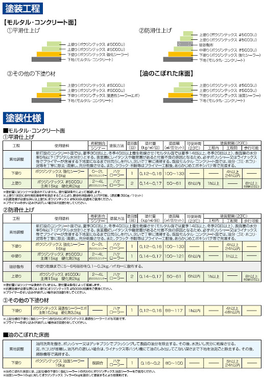 ボウジンテックス#5000U