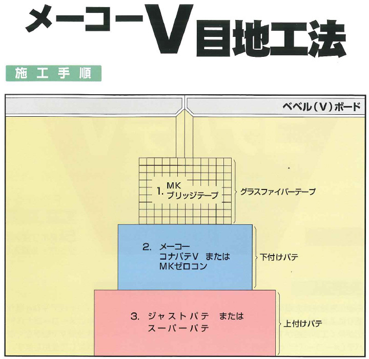 メーコーコナパテ
