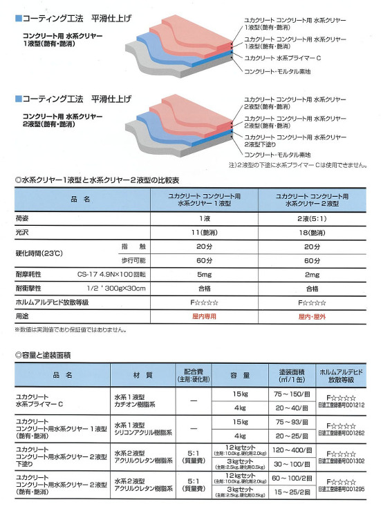 ユカクリートコンクリート