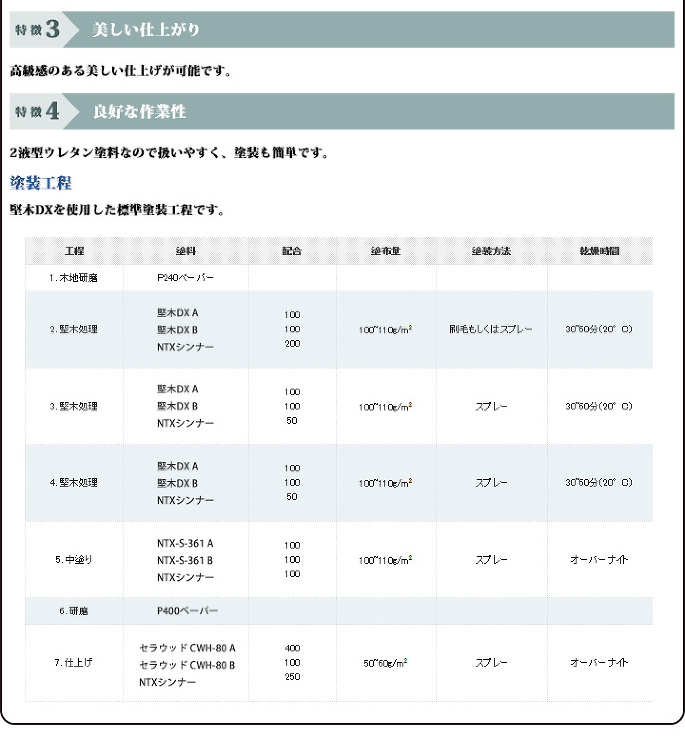 堅木DX