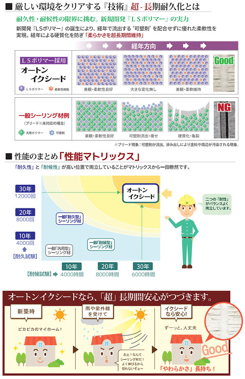 オートンイクシード