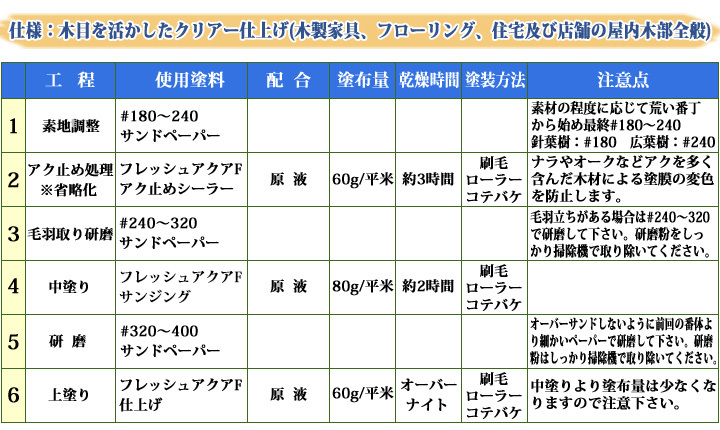 フレッシュアクアF