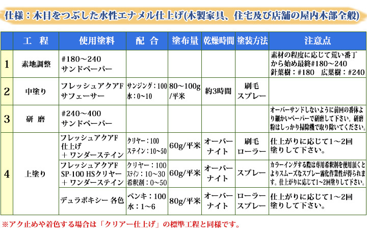 フレッシュアクアF