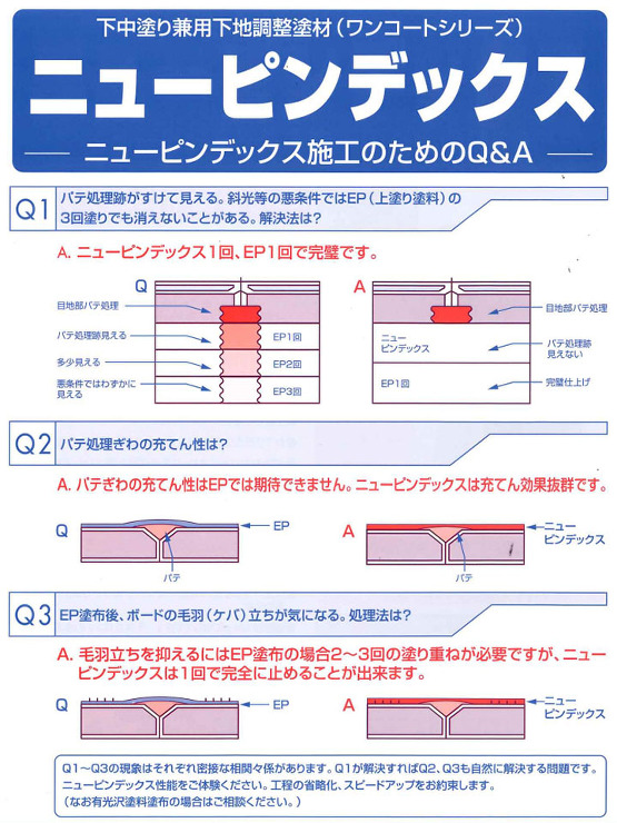 ニューピンデックス