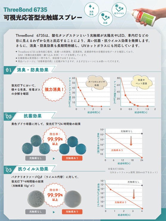 可視光応答型光触媒スプレー