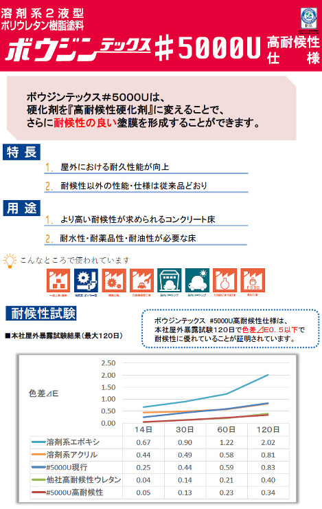 ボウジンテックス#5000U高耐候性仕様