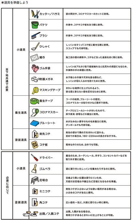 NURI2ヌリヌリ しっくい