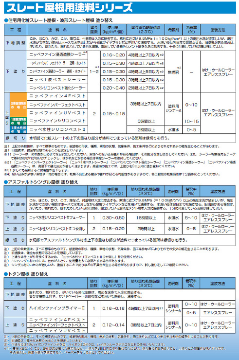 スレート屋根用塗料シリーズ