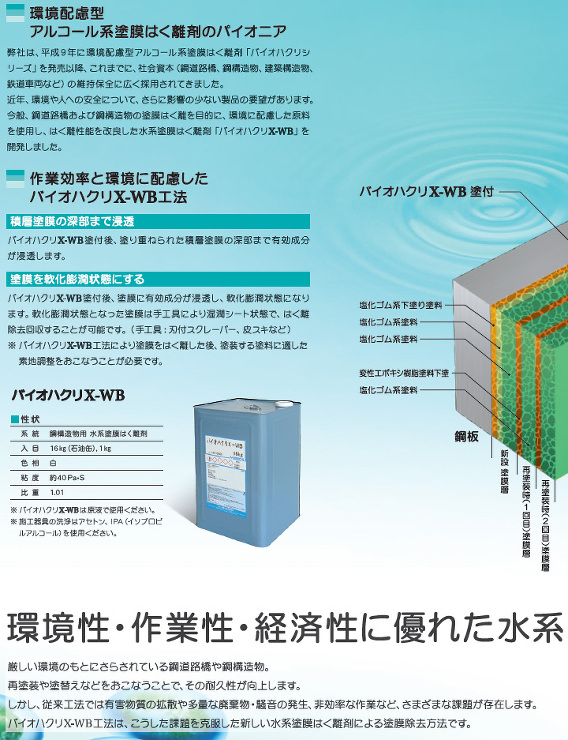 バイオハクリX-WB