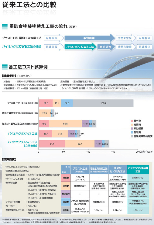 バイオハクリX-WB