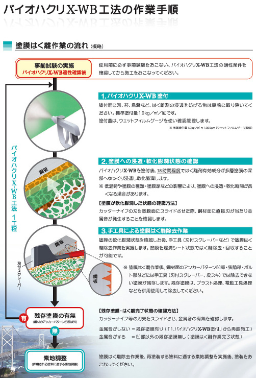 バイオハクリX-WB