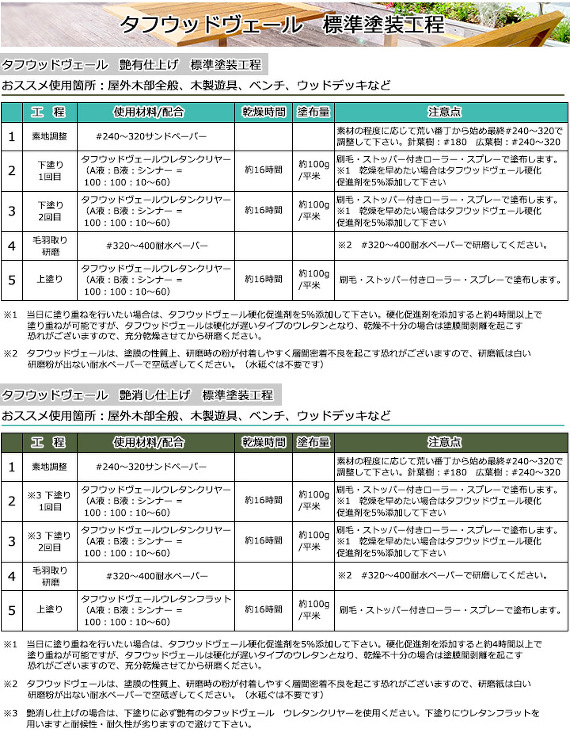 タフウッドヴェール