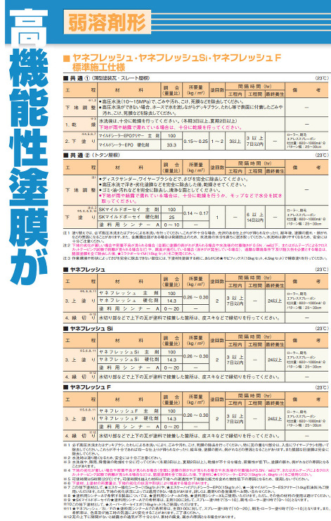 ヤネフレッシュ
